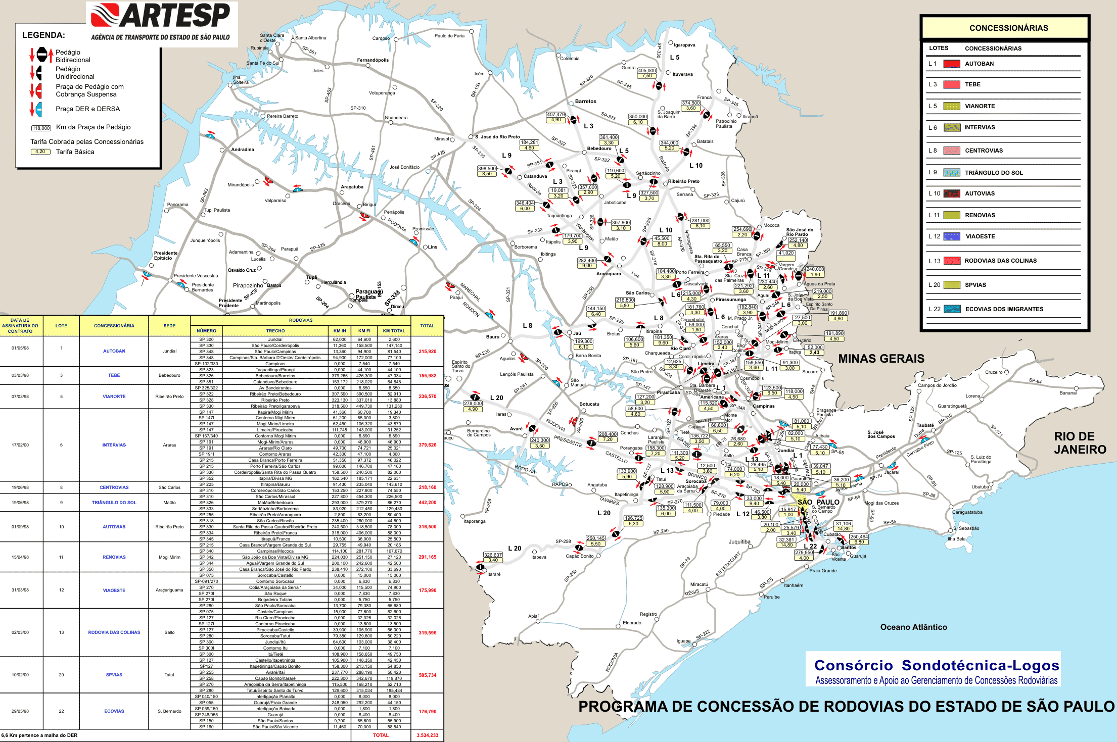 São Paulo Pedágios